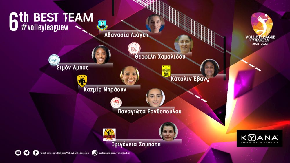Volley League Γυναικών: Η Αθανασία Λιάγκη MVP της 6ης αγωνιστικής